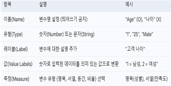 image 178 SPSS 데이터 입력 및 정리, 실수 없이 완벽하게!