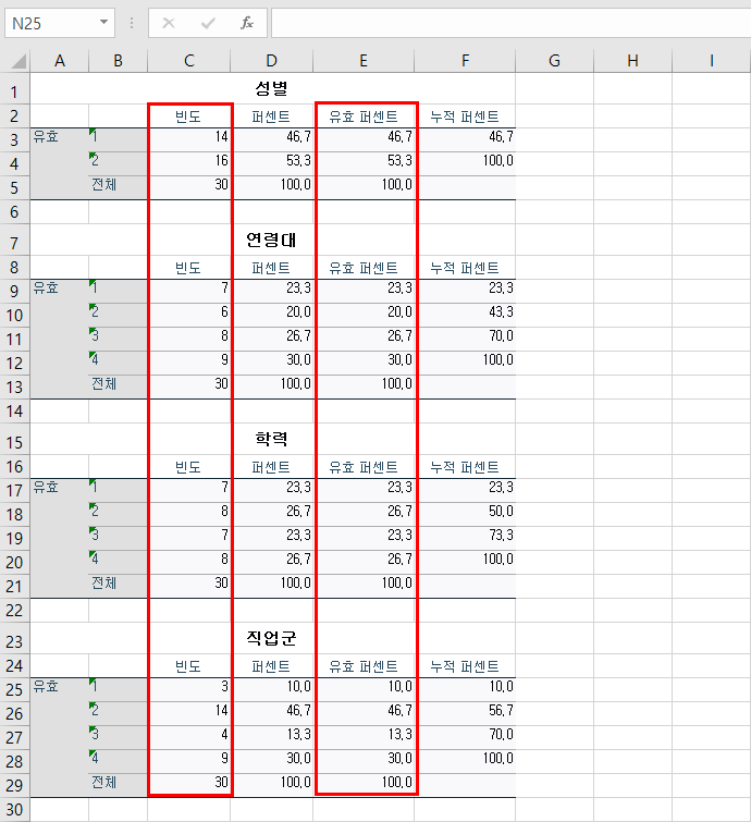 20250822 kgrad10 SPSS 기본 분석: 기술통계분석 & 빈도분석, 논문 작성 팁까지!