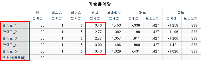 20250822 kgrad5 1 SPSS 기본 분석: 기술통계분석 & 빈도분석, 논문 작성 팁까지!