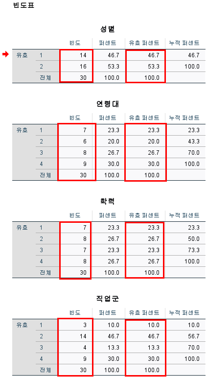 20250822 kgrad7 SPSS 기본 분석: 기술통계분석 & 빈도분석, 논문 작성 팁까지!