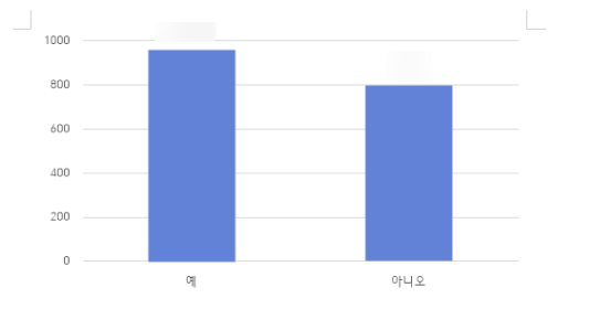 image 8 논문 퀄리티를 한 단계 높이는, 표와 그래프 디자인 가이드