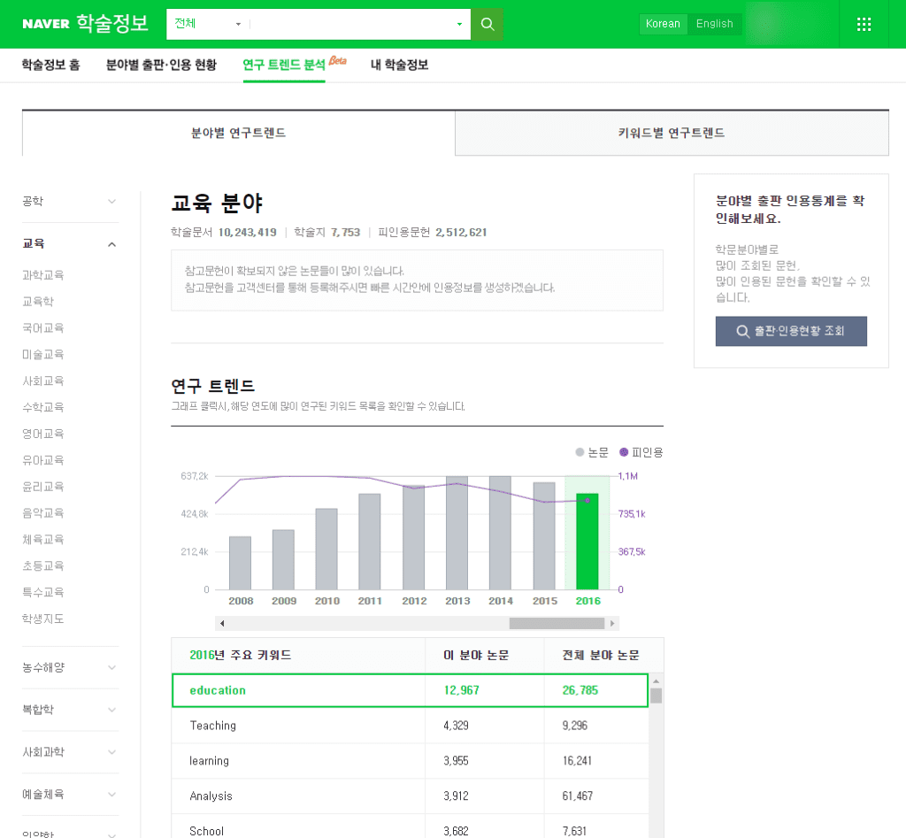 20250901 4 대학원생이라면 꼭 알아야 할 논문 검색 사이트와 활용 꿀팁